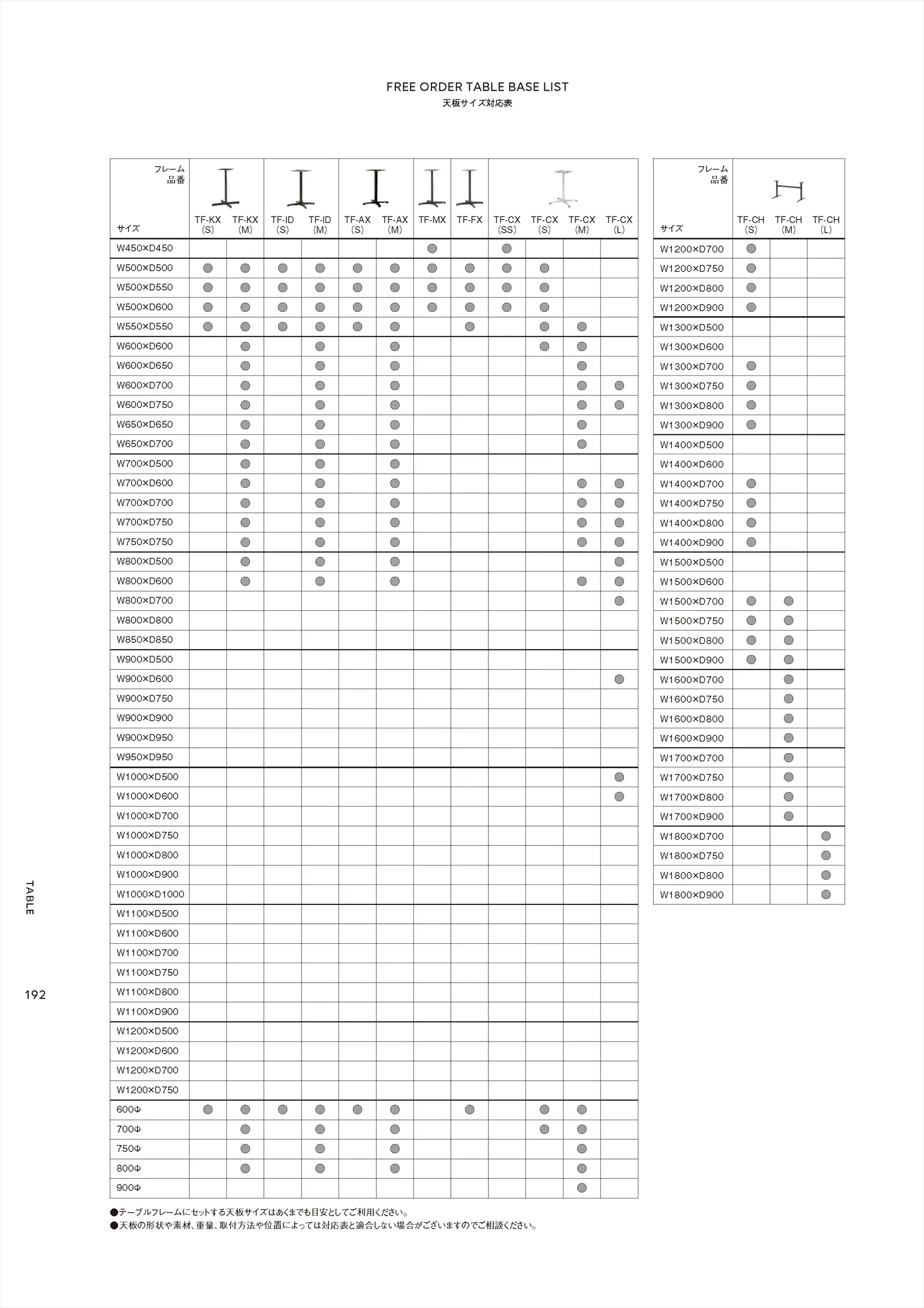 ページ192